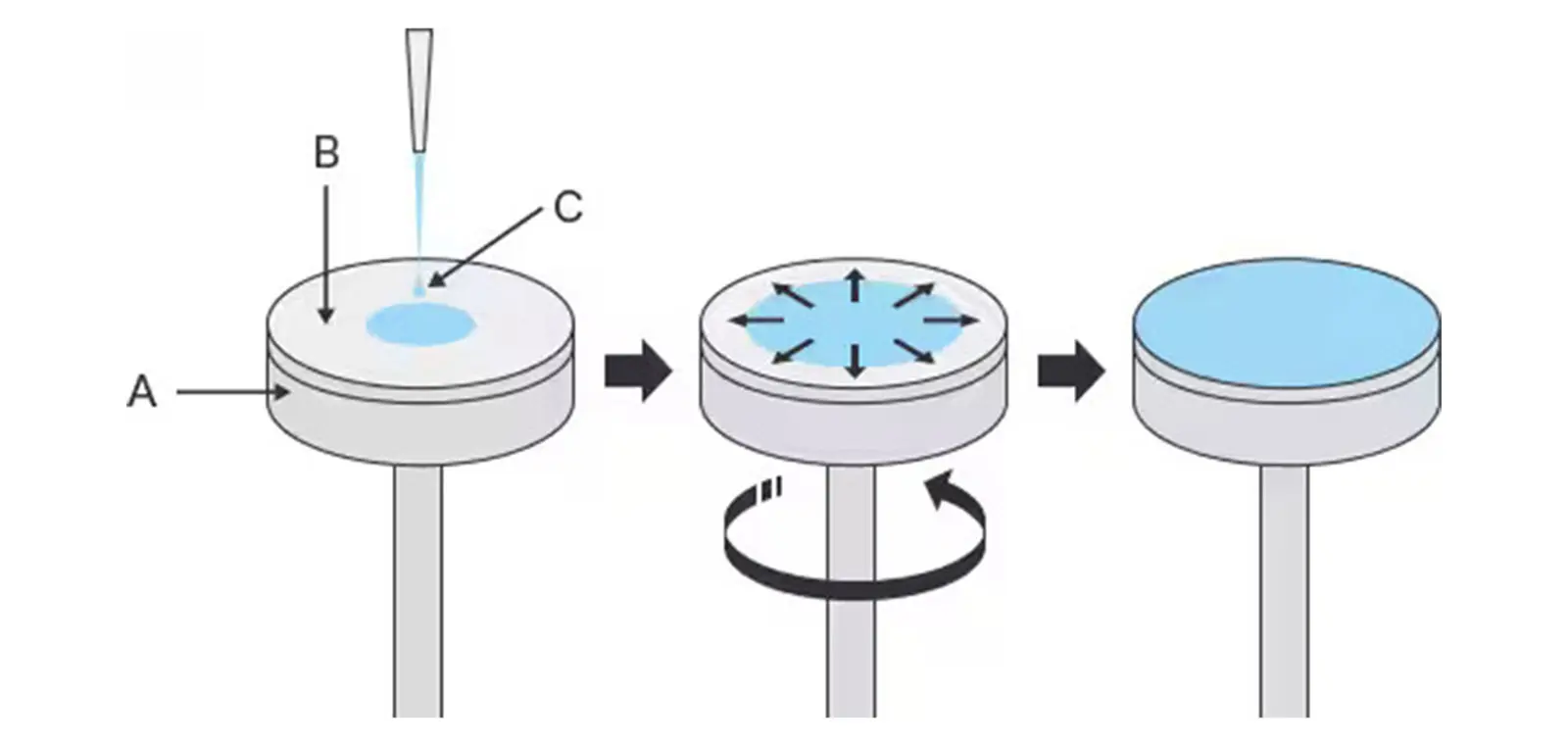 Ultrasonic Spray Coating Photoresist Technology  (3)